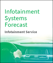 Infotainment Systems Forecast